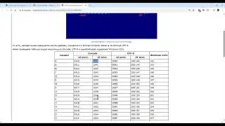 Поколение Python: курс для начинающих. 9.7.13 Сбой в системе