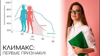 Климакс - первые признаки | доктор Лидия Федосова