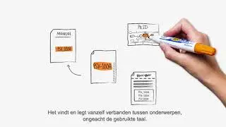 Viewport Operations software animatie