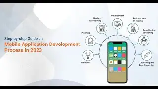 Step-by-step Guide on Mobile Application Development Process in 2023