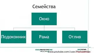 Revit - Архитектурно Строительная часть