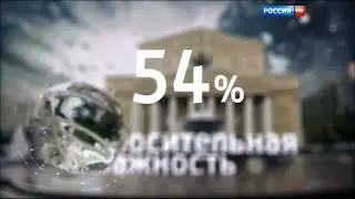 Прогноз погоды Вести-Москва. Сентябрь. Дождь 2015. (Россия 1)