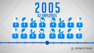 Company Timeline Video IID