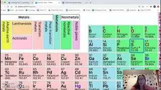 Chemical Formula Notes