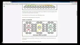 Private Blog Network Link Trade: Get Free PBN Backlinks