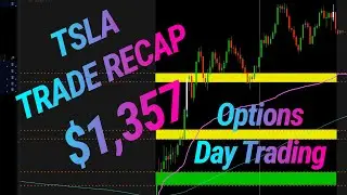 TSLA Trade Recap | June 17th 2024 | Options Day Trading