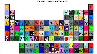 Periodic Table Elements  (Thallium-Oganesson) (81-118) (Final Part of the Periodic Table!!!!!!!)