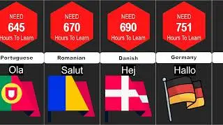 Time It Takes To Learn Languages | Comparison