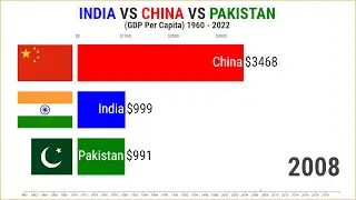 India gdp vs Pakistan gdp vs China gdp : economy comparison (1960 - 2022)