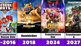 All Transformers Movies, TV Series and Short Films (1984-2027) - Released & Upcoming