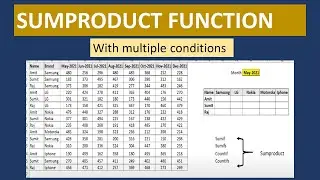 Excel Sumproduct Function | Sumproduct Function in Excel| Sumproduct formula with multiple condition