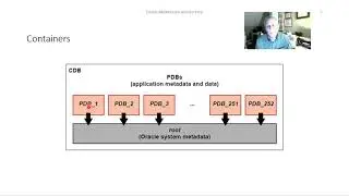 Oracle Multitenant Architecture