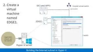 Hosting the Windows Server 2012 Base Configuration test lab in Hyper-V
