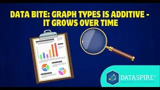 Data Bite - Graph types is additive: it grows over time