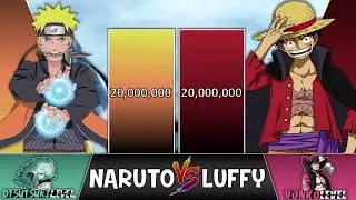 NARUTO vs LUFFY Power Levels 🔥 (Naruto + One Piece POWER LEVELS)