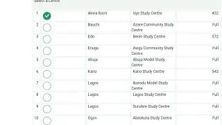 Requirements for Practicals in National Open University of Nigeria #NOUN  