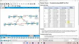 7.2.3.5 Packet Tracer - Troubleshooting EIGRP for IPv4