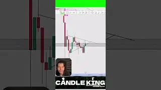 Liquidity Sweep