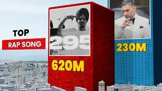Most Views Rap Song In India (Hindi Rap Song)