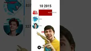 MrBeast vs A4 vs Aaj Tak #shorts #mrbeast #memes #ohio