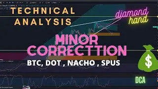 BITCOIN buat Setup untuk PUMP minggu depan?? Lihat Data Ini..