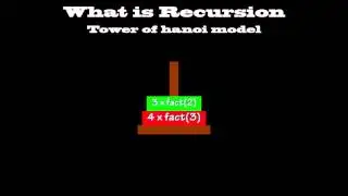 What is recursion?