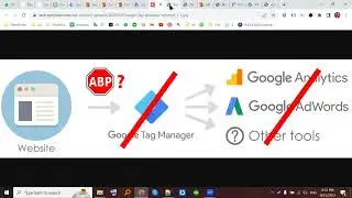 What is server side tracking in google tag manger  and stape.io server | trackingbygtm