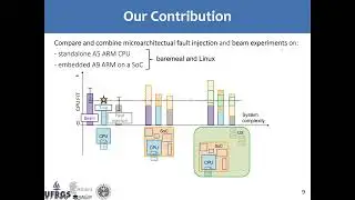 Soft Error Effects on Arm Microprocessors: Early Estimations versus Chip Measurements 1022 Greek