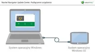 Navitel - aktualizacja map i oprogramowania - Navitel Navigator Update Center