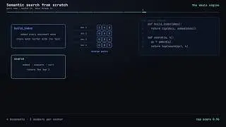 Build Semantic Search From Scratch | RAG Series Part 2