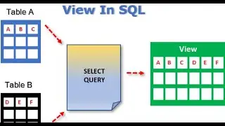SQL Views Tutorial | VIEWS in SQL Complete Tutorial | Views in SQL