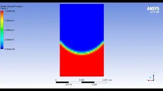 Solid body rotation of Liquid by Ansys Fluent