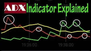 ADX Indicator Explained Simply In 3 Minutes || Options Trading Strategies