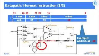 [Excerpts] MIPS Datapath and Control: Sign Extension on Immediate Values