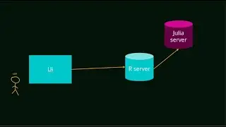 Bonus Lecture - Use Julia in Shiny