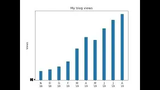 Draw bar charts with Matplotlib & Python - 1