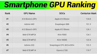 Smartphone GPU Ranking in june 2021 _ Smartphone graphics card ranking _ Updated list