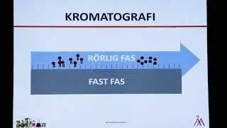 Visste du det här? Kromatografi