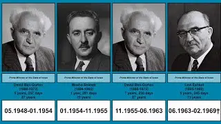 Prime ministers of Israel | Timeline