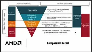 Lecture 25: Speaking Composable Kernel (CK)