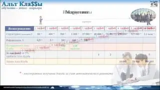 Компьютер для начинающих
