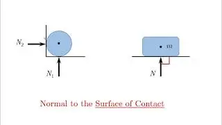 Normal Force - Lesson - Dynamics Tutorial