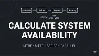 System Availability Explained | MTBF, MTTR, Series & Parallel Systems