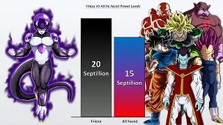 Frieza VS ALL Faced POWER Levels 🔥 (Dragon Ball Super Power Levels)
