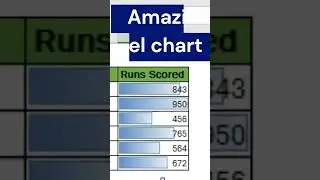 Data bars in excel #interview #exceltech #excelformula #job #viralshorts #yt
