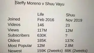 Amayi awiri otchuka - mawonedwe ambiri - Steffy Moreno & Shuu Vayu