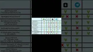 Лучшая замена youtube #shorts