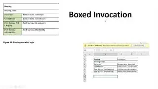 Course 4-oeCloud Rules Engine-Section 4-Decision Grapgs-CH1-Decision Graph Terminology