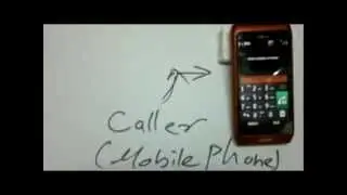 Mobile Pump Controller Video by NKonnect Infoway