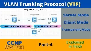VTP ( VLAN Trunking protocol )  | Switching | part-4 | CCNP | CCNA | Mukesh Sir